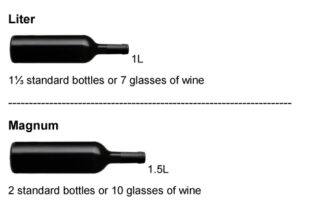 Wine Bottles Capacity Guide